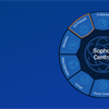 New Sophos Central Management and Reporting for XG Firewall!