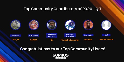 Announcing the Top Community Users for Q4 2020!