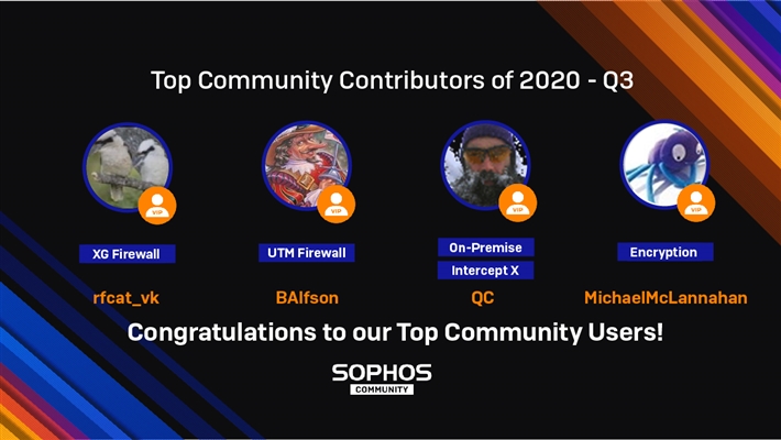 Announcing the Top Community Users for Q3 2020!