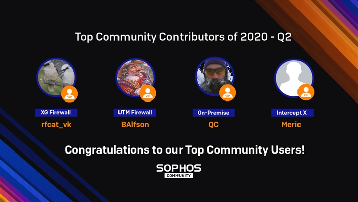 Announcing the Top Community Users for Q2 2020!