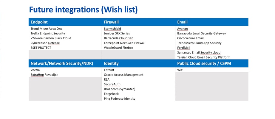 What integrations would you like us to add?