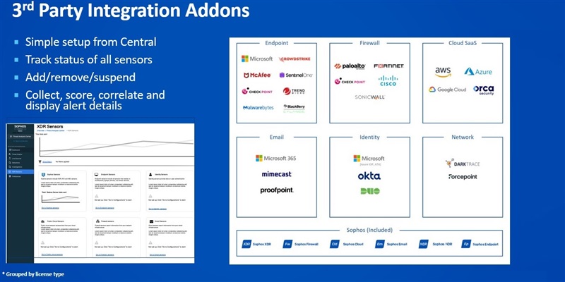 How to join the MDR Integrations EAP