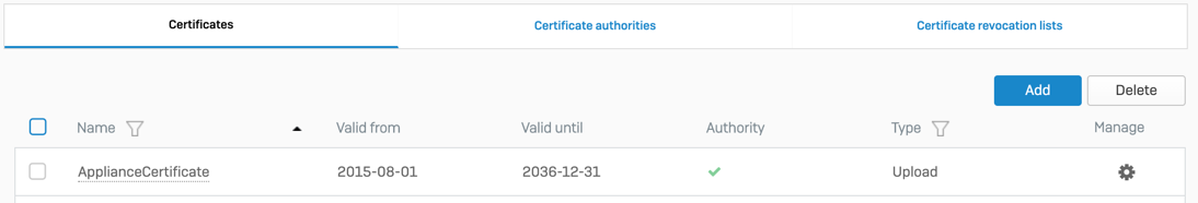 Certificates