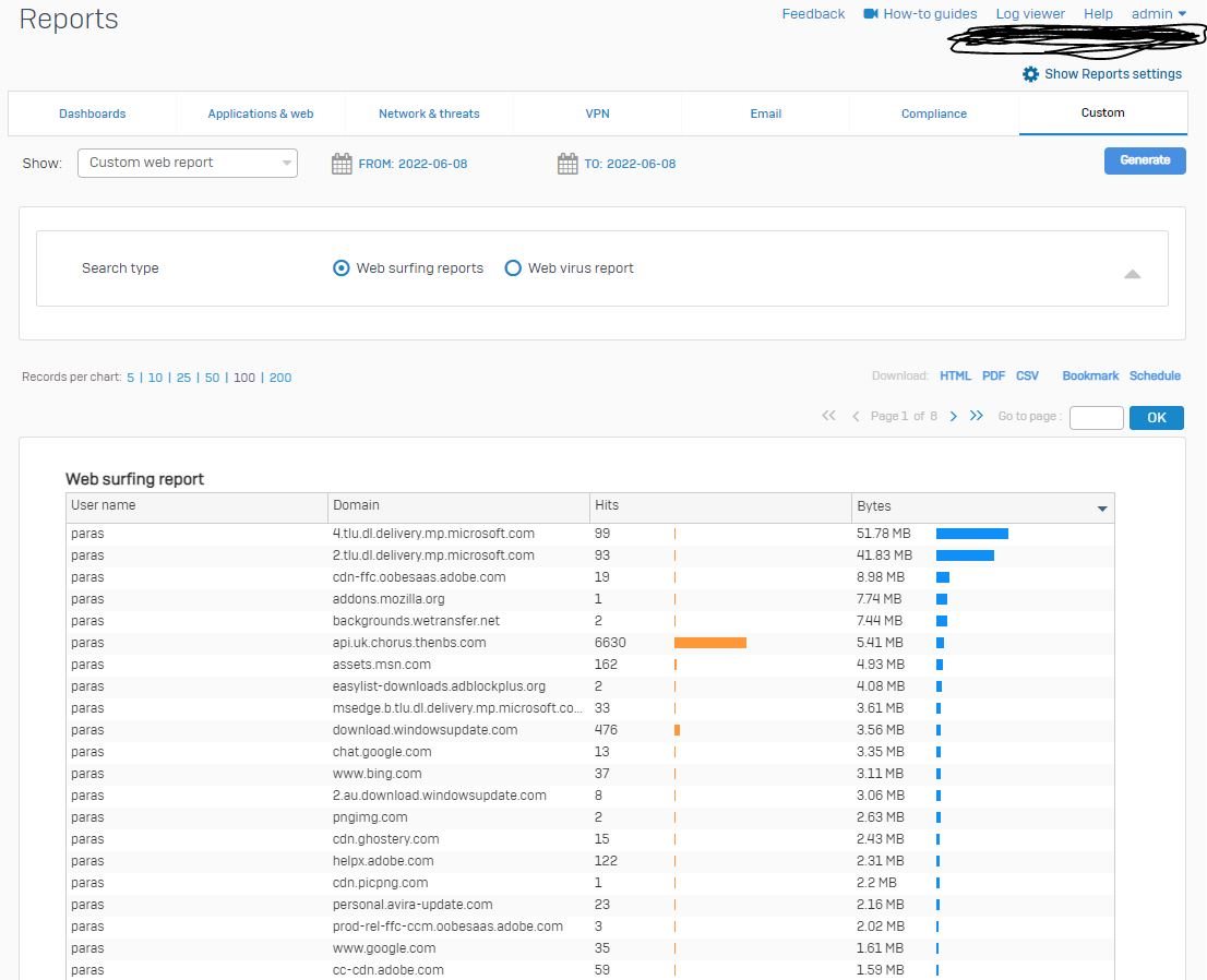 User based Report