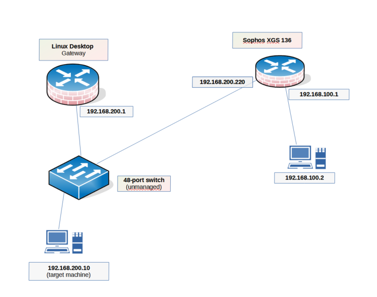 Network topology