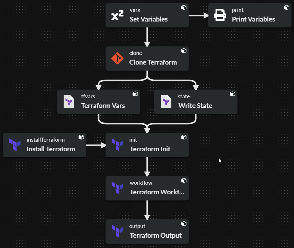 HashiCorp Consul Pipline