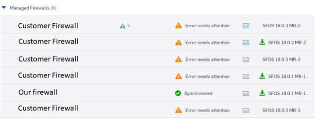 Screenshot from Sophos Central