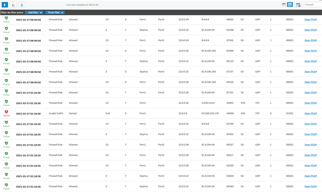 Firewall Logs