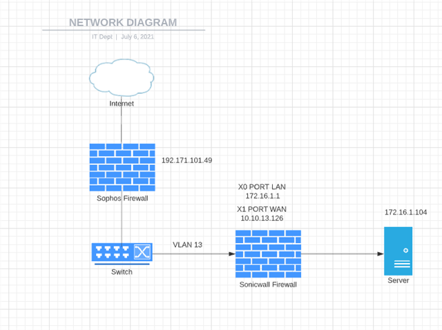NETWORK DIAGRAM