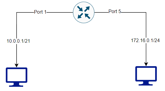 test network