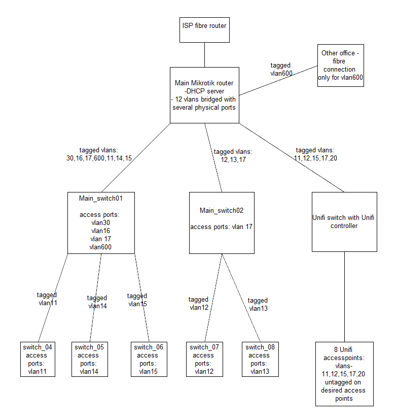 diagram-v2
